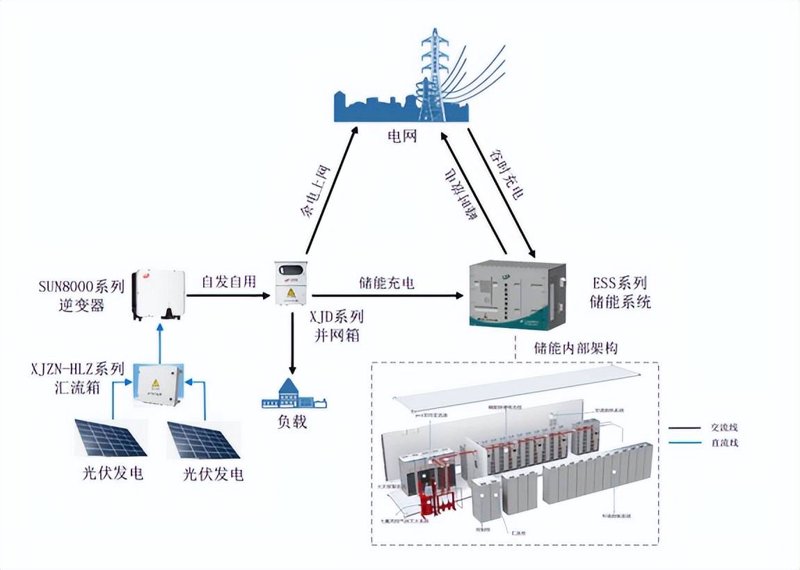 太阳能光伏板在节能减排中的新动态