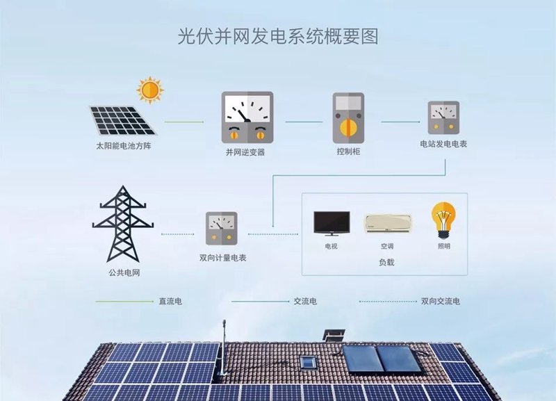 光伏电站：绿色能源的未来之路